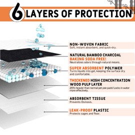 GINIDEAR Guinea Pig Bedding, Disposable Guinea Pig Cage Liners, Charcoal Odor Controlling Absorbent Waterproof Pee Pads for Rabbits, Hamster and Other Small Animals. 18''x31'',24 Count