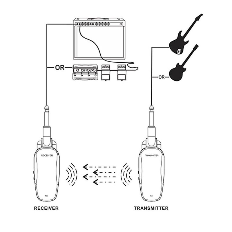2.4G Wireless Guitar Audio System Transmitter Receiver Set for Electric