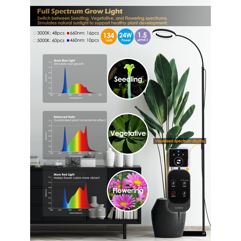 GLOWRIUM Grow Lights for Indoor Plants, 24W Full Spectrum LED