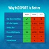 High Absorption Magnesium for Leg Cramps,tensed Muscles, Supports Muscles Function