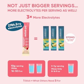 Venture Pal Sugar Free Electrolyte Powder Packets - Liquid Daily IV Hydration Packets | Electrolytes Drink Mix with 5 Vitamins & 7 Electrolytes | Keto