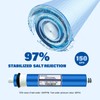 MOPUEHEL 150 GPD RO Membrane, Reverse Osmosis Membranes, RO Membrane