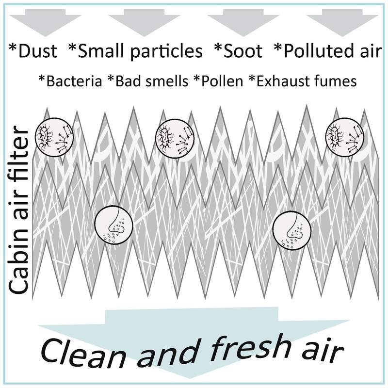 AERZETIX - C71497 - Cabin Air Filter - Filter Cartridge