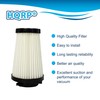 HQRP 2-Pack HEPA Filter Replacement for Dirt Devil F2 470880,