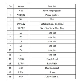 berjalan 3.12 Inch OLED Display 256x64 SSD1322 Driver Graphic LCD Module Parallel/SPI Soldering Pin for /C51 White