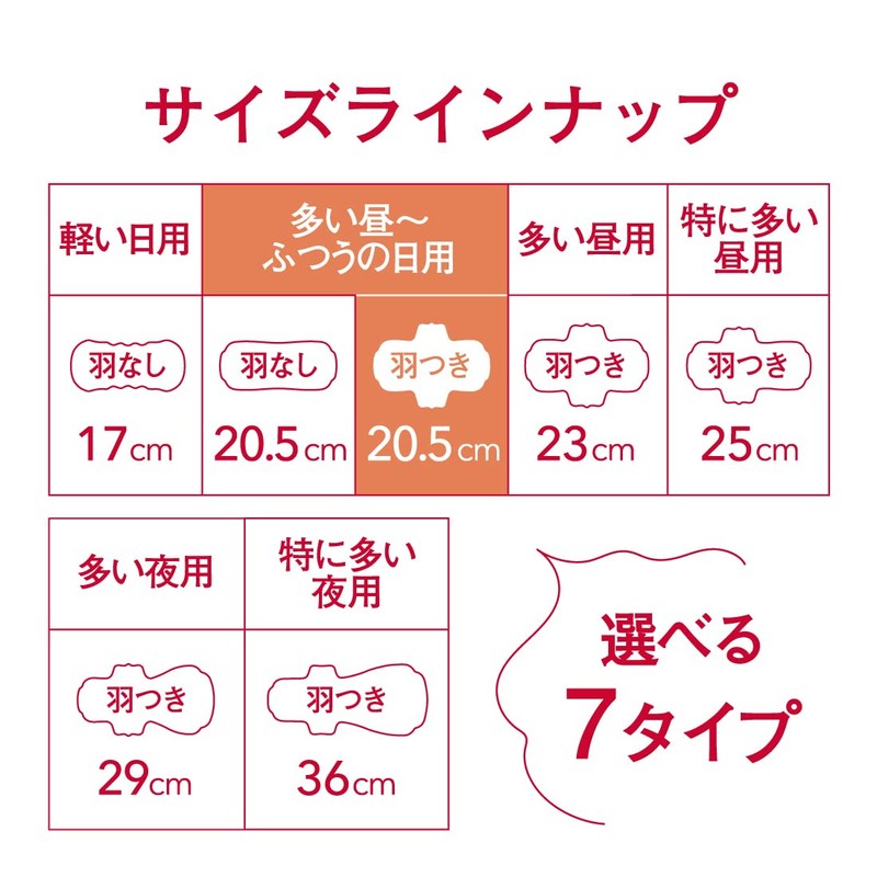 Ellis Compact Guard with Wings, 8.1 inches (20.5 cm) (For