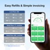 International Data Only SIM Card- USA Local Network & International