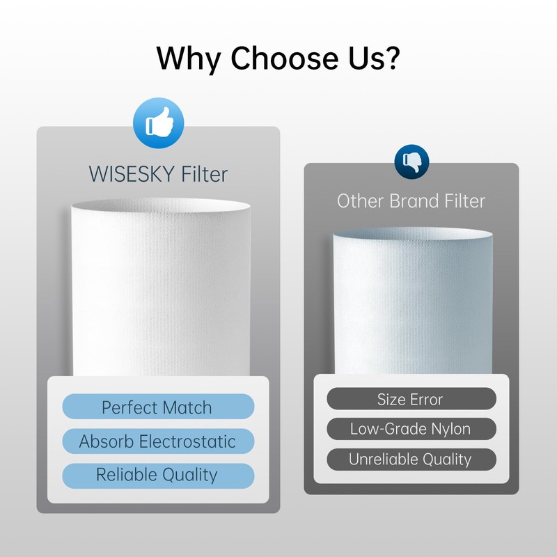 WISESKY WSP360 Pre-Filter Replacement for W-Cat Air Purifier Capture Cat