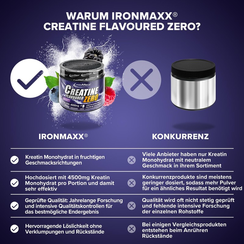 IronMaxx Creatine Powder Flavoured Zero - Wild Berries, 250 g
