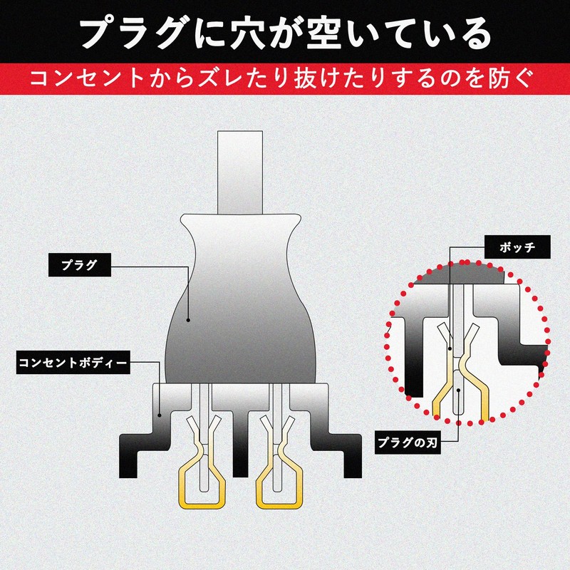 AKIRARI Power Extension Cord, Power Strip, 1 Outlet, Clean Wiring,