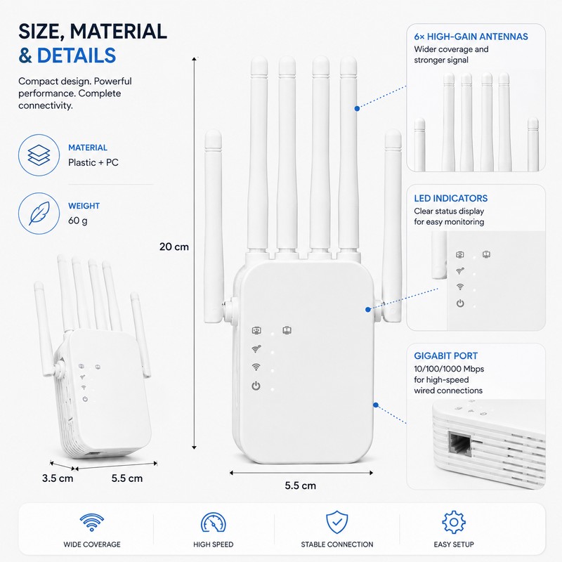 Dual-Band WiFi Range Extender for Home Coverage – 2.4GHz/5GHz 1200Mbps
