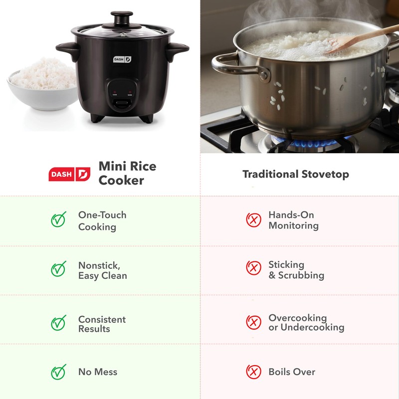 Dash Mini Rice Cooker - Designed for Single-Serve Cooking -