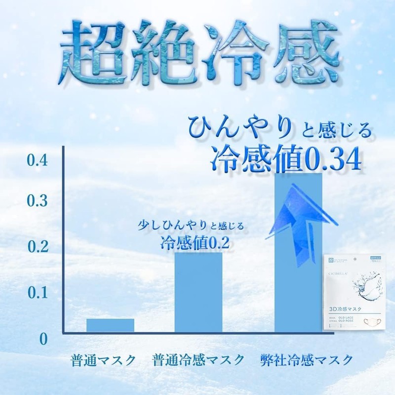 [KANEYAMA] 2023夏用冷感マスク 5Dマスク【カケン試験済】【肌へのカサつき対策】 CICIBELLAマスク（10枚×2パック） クールマスク ひんやりマスク 涼しいマスク 立体マスク バイカラーマスク 3Dマスク