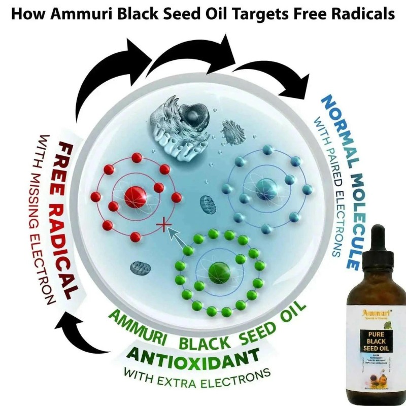 Ammuri Organic Black Seed Oil for Radiant Skin