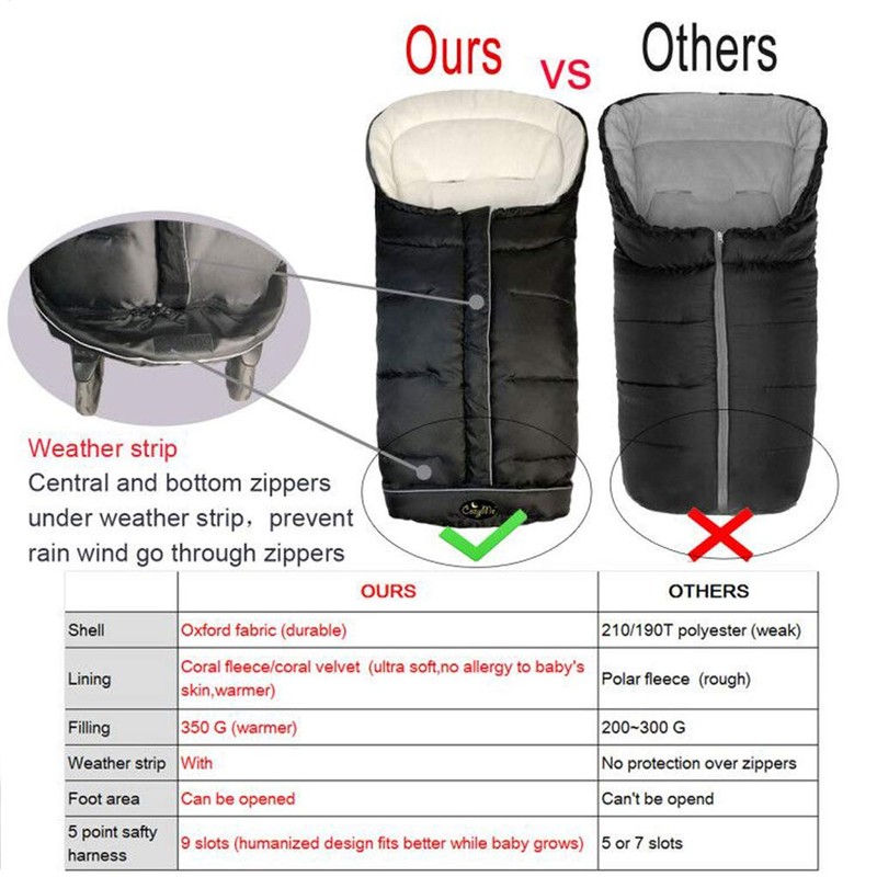 CozyMe Winter Stroller Blanket Evolution, Stroller Footmuff, 3-in-1 Waterproof Toddler