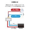 DX Antenna, Waveformer, Antenna Splitter Plug (2K 4K, 8K (3224MHz)