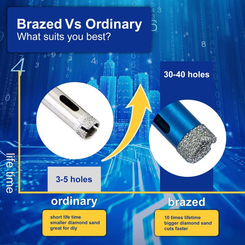 SALI Diamond Core Drill Bits 4 Inch (102mm) Tile Hole