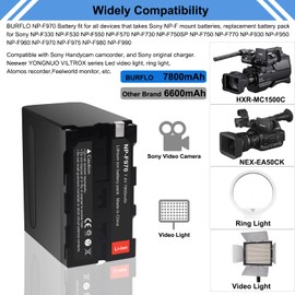 2 Pack 7800 mAh NP-F970 Rechargeable Battery with Type-C Charging Port,Battery Power LED Indicators for Sony Camera Handycam Camcorder Led Video Light F530 F550 F570 F750 F770 F930 F950 F960-Burflo