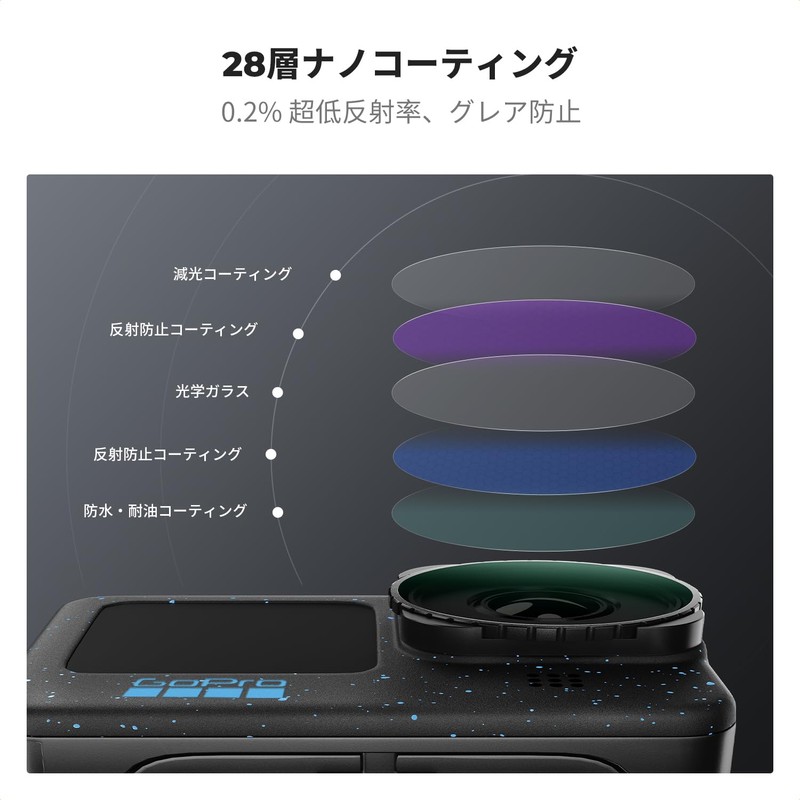 K&F Concept ND32-512 Variable ND Filter for GoPro 13/12/11/10/9 High