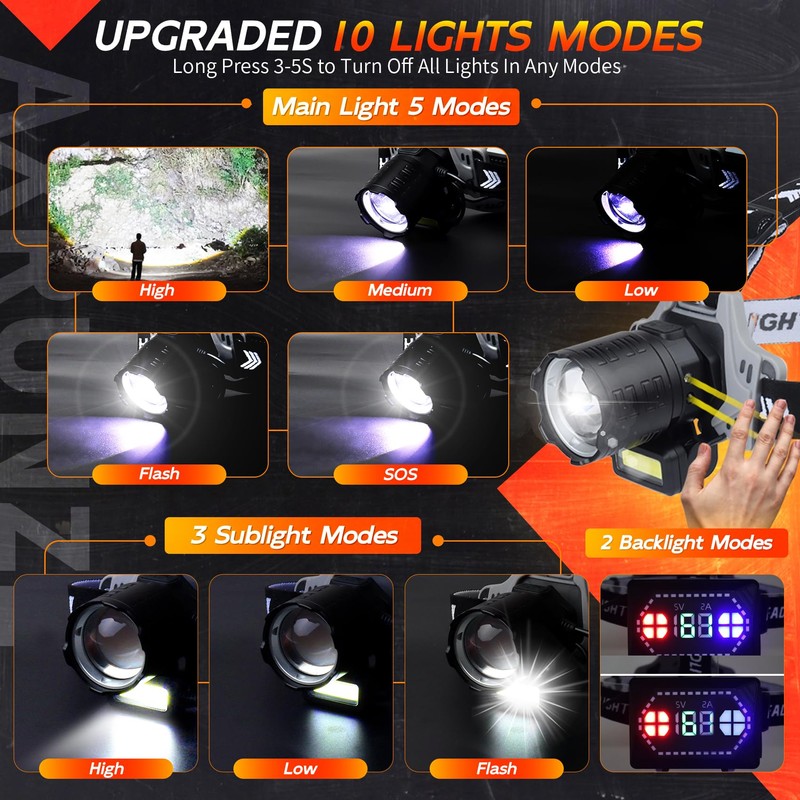 Senduzll LED Headlamp Rechargeable 1000 Lumens Super Bright with 10