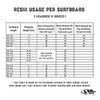 Ding All Polyester Repair Kit for Surfboard Dings - 2