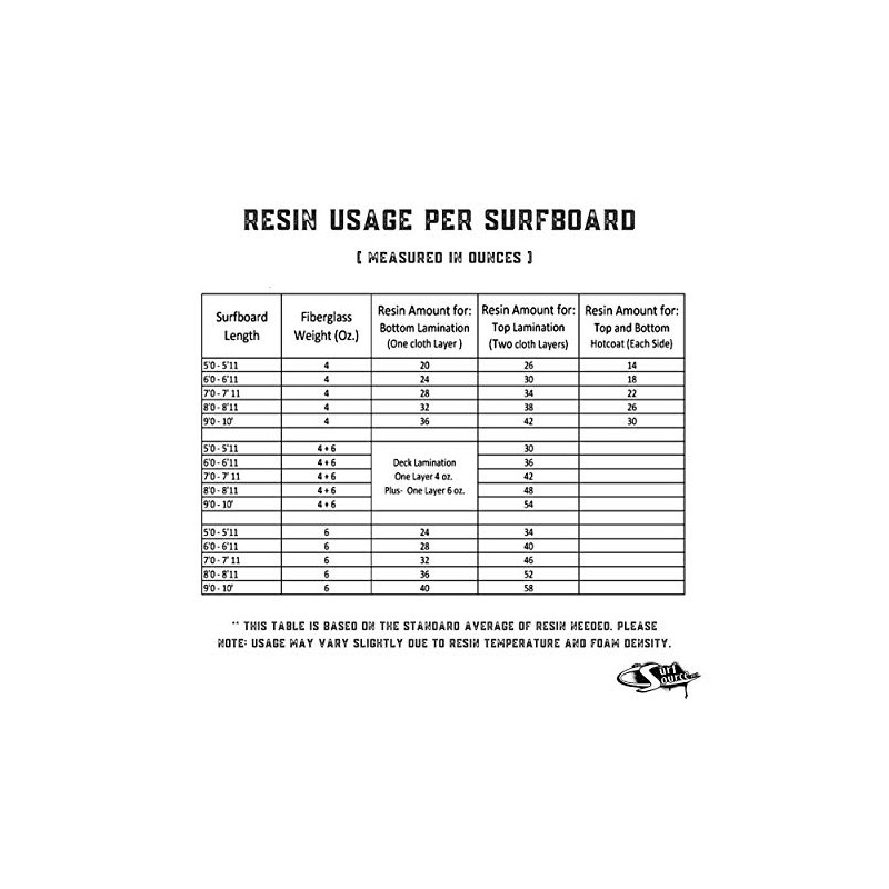 Ding All Polyester Repair Kit for Surfboard Dings - 2