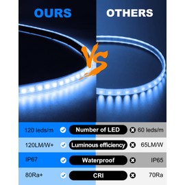 LLTOP RV Awning Lights 12vdc 13ft/4m Blue LED Strip Camper Light Waterproof IP67 Motorhome Travel Trailer Canopy Light Outdoor RV Underglow Exterior Tape Lights