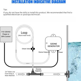 CBTLYSK Ozone Venturi Injector ，3/4" Barbed Inlets/Outlets, 1/4" Ozone Injection Port, for Cold Plunge, Spa, Pool Circulation Pumps or Irrigation