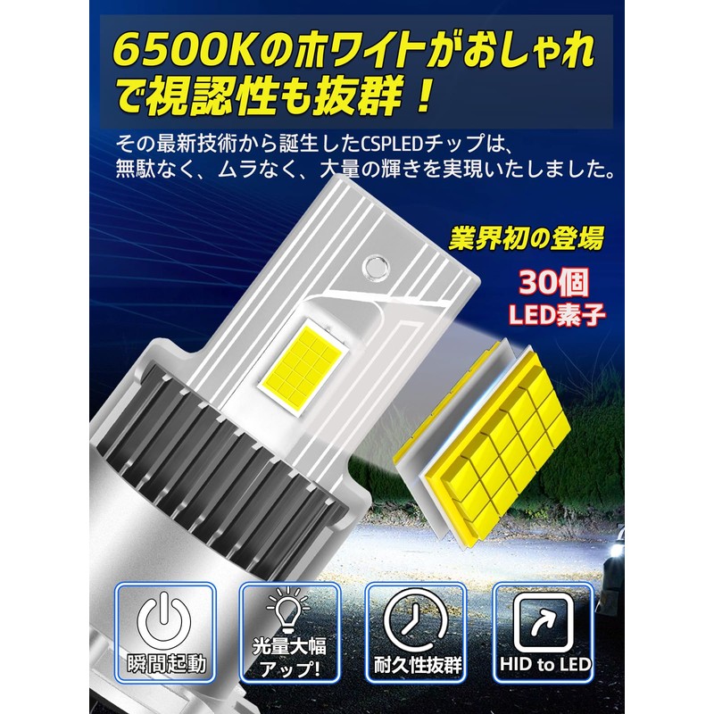 Briteye LED Headlight, Car Inspection Compatible, 6500K, White, Fanless, DC12,