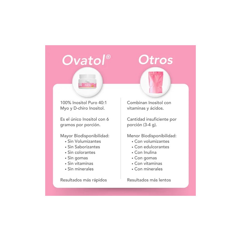 Ovatol 2x Inositol De Myo Y D-chiro 40:1 By Bikini