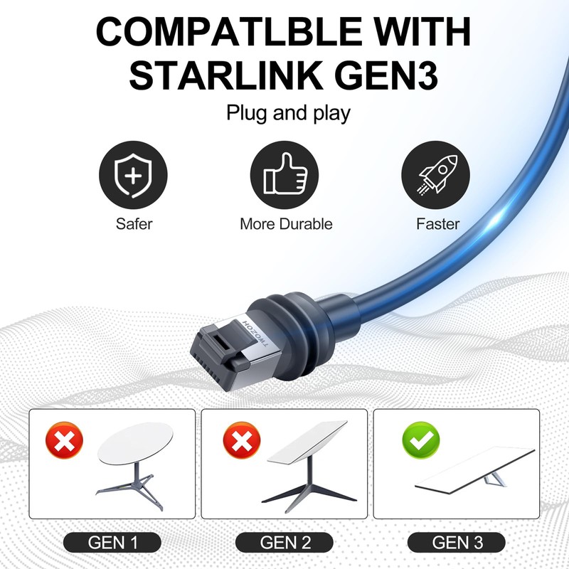 Twozoh Starlink Gen 3 Cable 200FT, Starlink Standard Gen 3