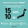 Japan SIM Card 15 Days Data Only | 10GB High-Speed