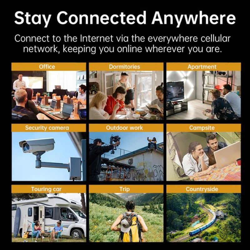 4G LTE Modem Router Professional High Speed 1200Mbps Supports 32