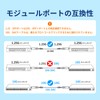 Supports High Speed and Stable Transmission in Server Room Data