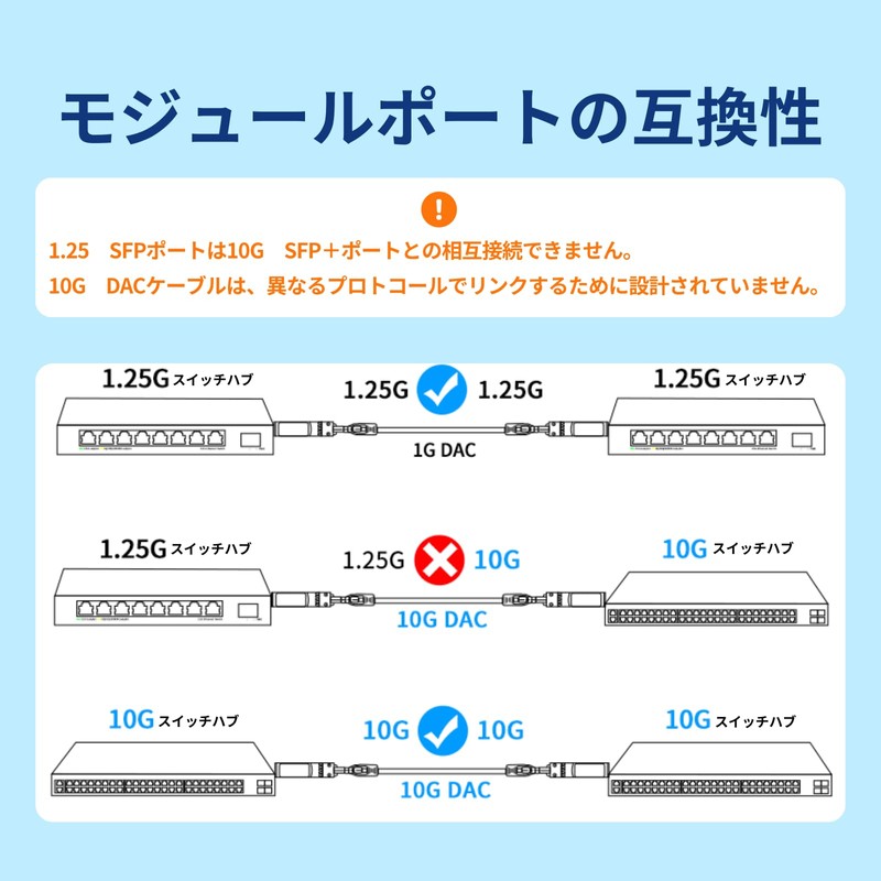 Supports High Speed and Stable Transmission in Server Room Data