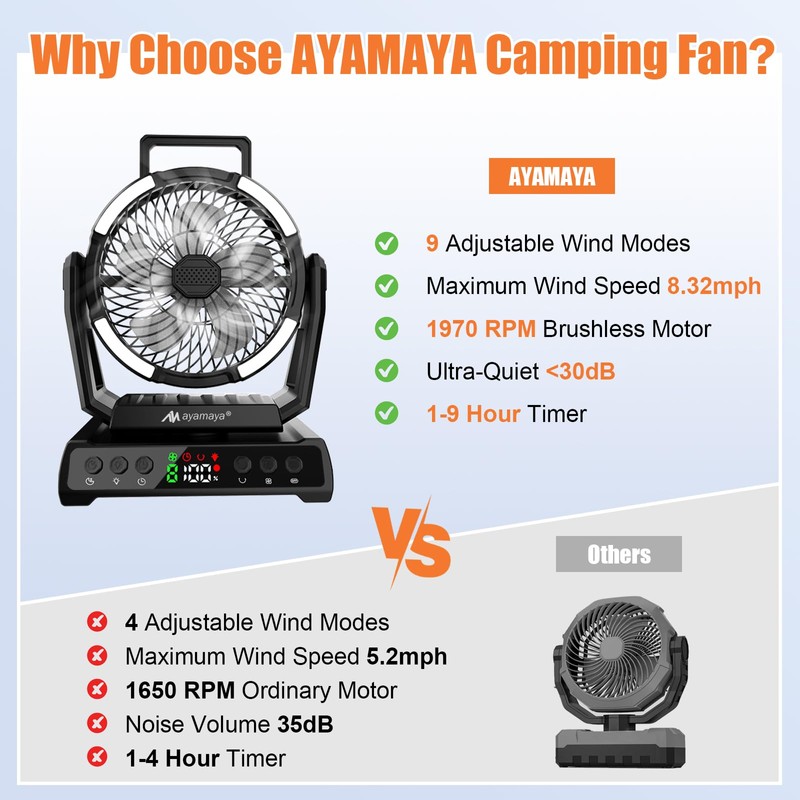 ayamaya Camping Fan with Light 20000mAh Rechargeable Tent Fan with