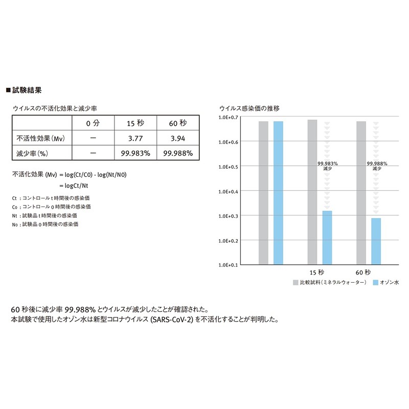 amadana OTHREE ABC-03
