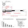 Heschen PR08-1.5DO Inductive Proximity Sensor Cylindrical Type DC 12-24V 2-Wire