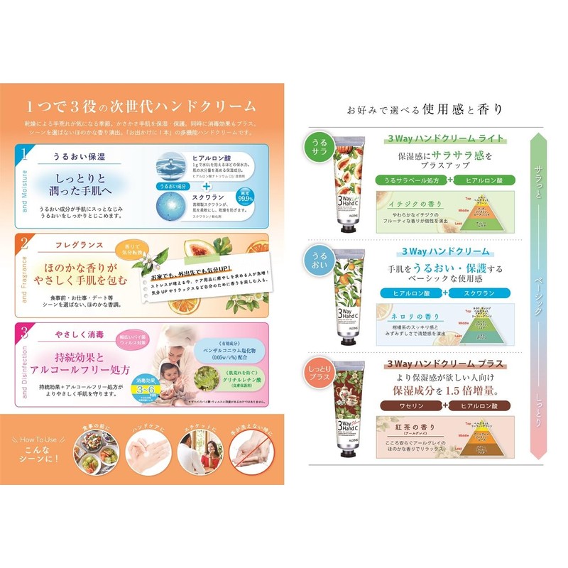 Alointh Cosmetics 3-Way Hand Cream Light