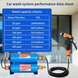 FS-TFC Spotless Car Wash System with 30FT Hose and Wash Gun, Deionized Water System, Spot Free, Works for All Vehicles, RV, Motorcycles, Windows, Boats, Planes and More