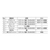 Sugatsune Industry Lamp Stamp Swivel Torque Hinge HG-S Type HG-S50-12