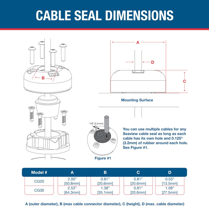 SEAVIEW | Round Cable Gland | Marine Grade Waterproof Cable