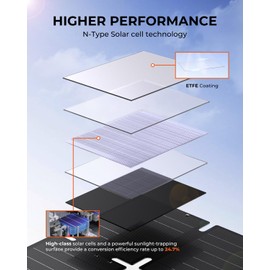 BigBlue 60W Portable Compact Solar Panel with PD 45W USB-C, 20W USB-A, DC Ports for Power Stations, Cellphones, Power Banks, Tablets, IP68 Waterproof, Foldable Camping Solar Charger with Kickstand