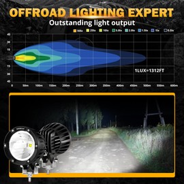 Auxbeam 4In 72W Round Led Offroad Light, 2PCS 7200LM Spot Light Pod with Wiring Harness Kit Super Bright Led Pod Lights White Round LED Pods for Truck Jeep Motorcycle SUV ATV UTV Wrangler