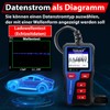 Lescars Car Diagnostic Tool OBD2: OBD2 Diagnostic Tool with 6.1