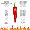 Trinidad Scorpion Dried Chilli Flakes - Worlds 2nd Hottest Chilli