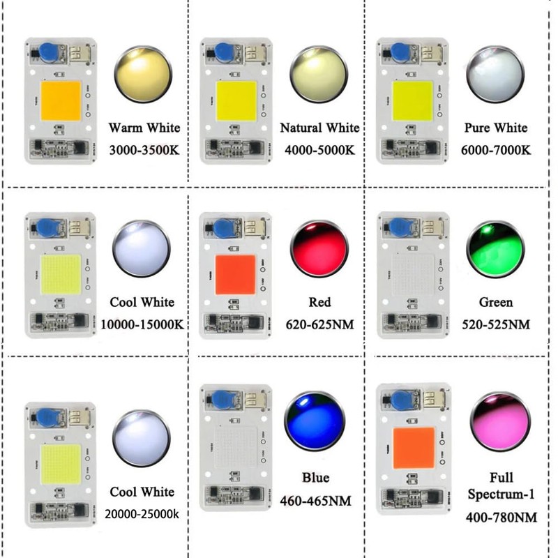 Vrabocry 50W 220V COB High Power Cool White 10000K-15000K LED