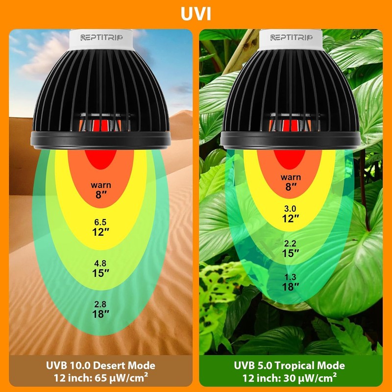 REPTITRIP UVB Light for Reptiles, UVB Bulb 5W 5.0 UVB