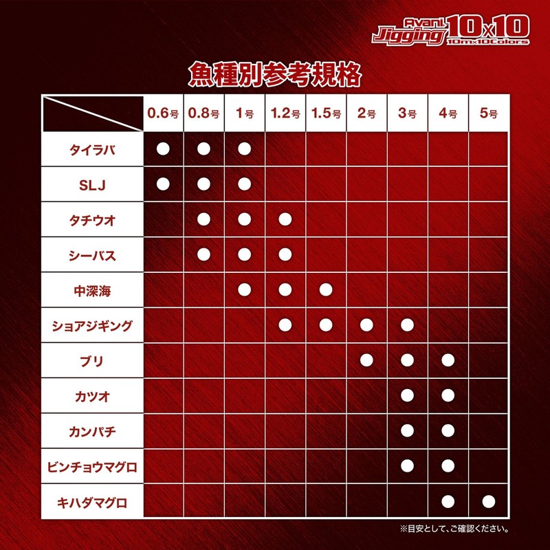 VARIVAS AVANI Jigging 10 x 10 Max Power PE X8