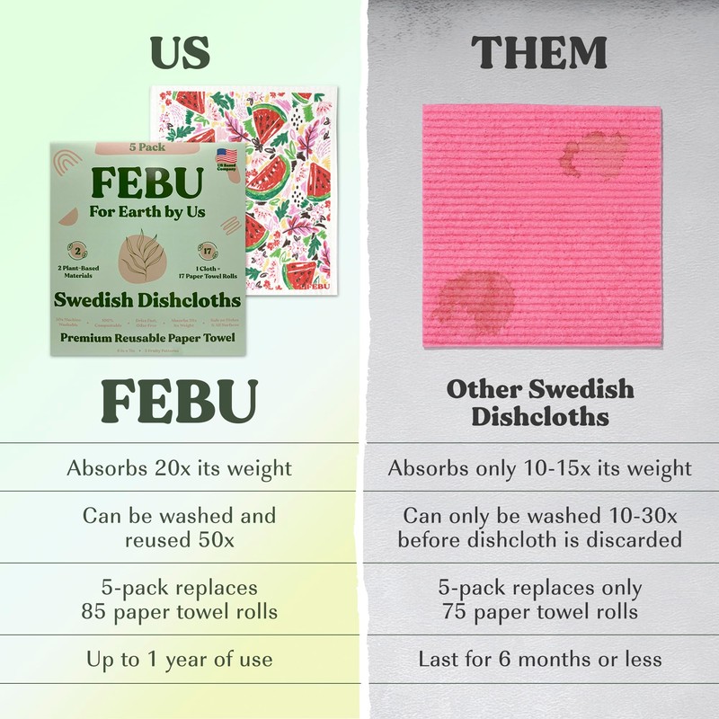 FEBU Swedish Dishcloths for Kitchen | 5 Pack Fruit Pattern